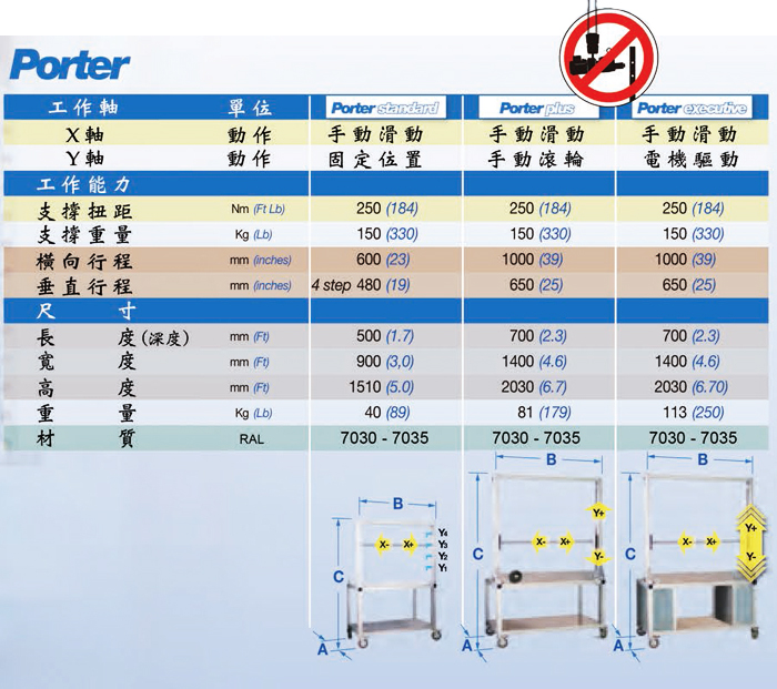 可根據需求選配３種不同的專業車架