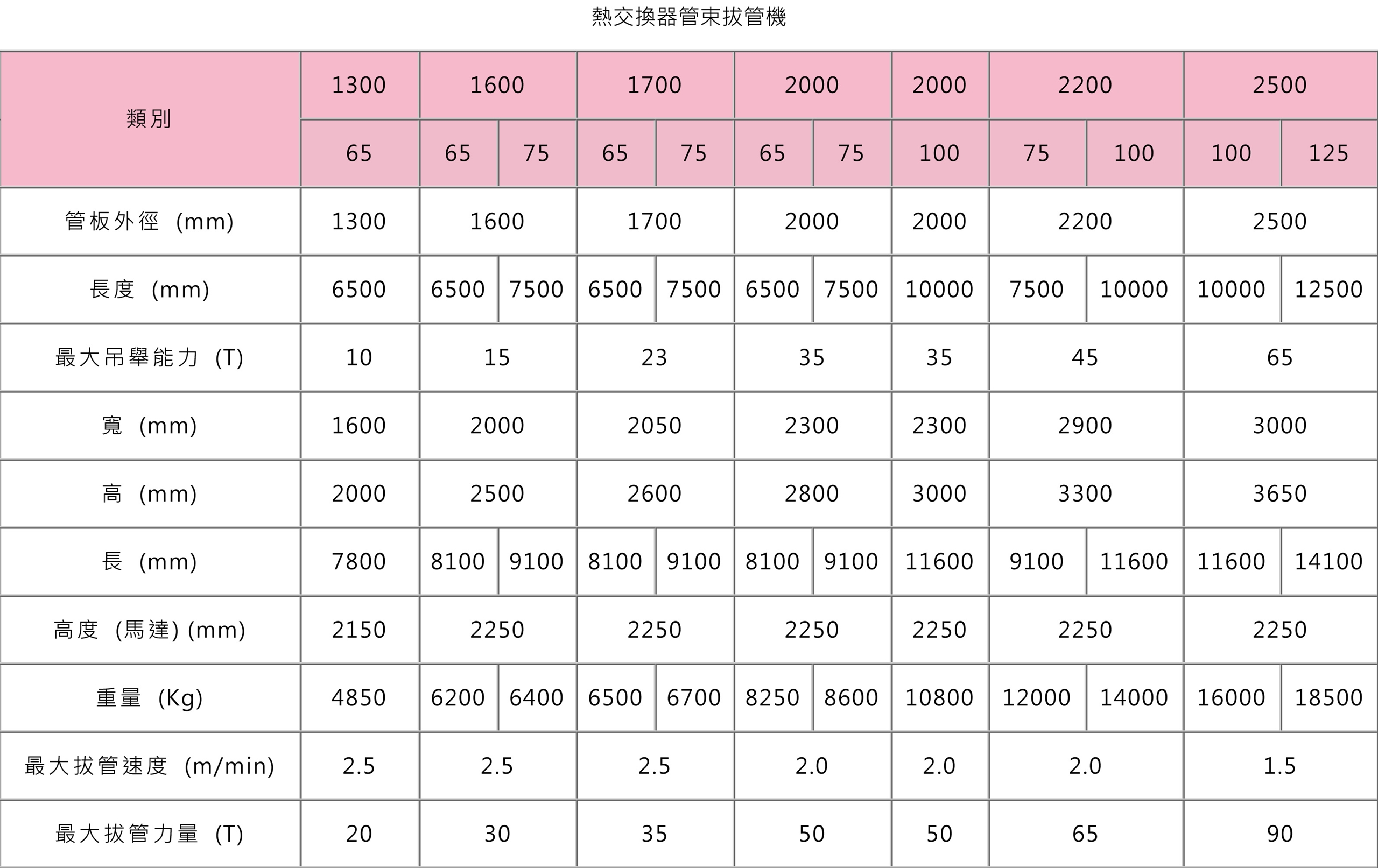 熱交換器管束拔管機 (2)