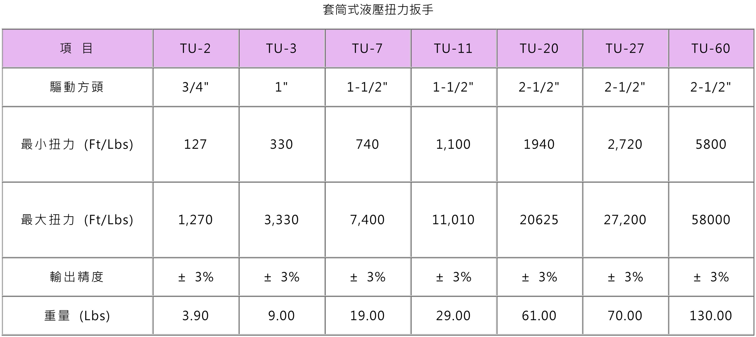 套筒式液壓扭力扳手 (2)