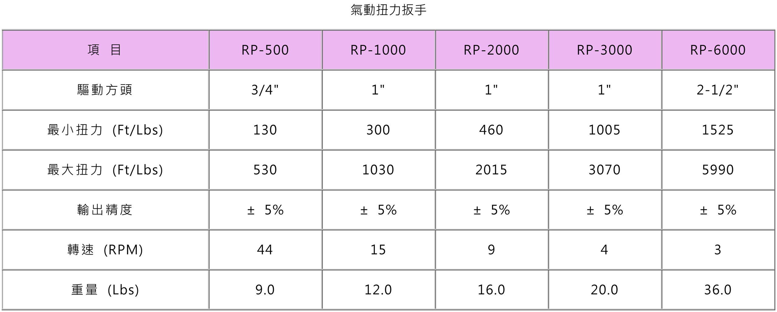 氣動扭力扳手 (2)