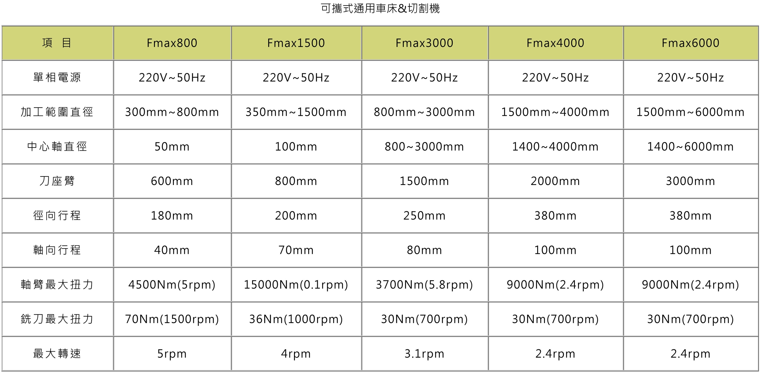 可攜式通用車床&切割機