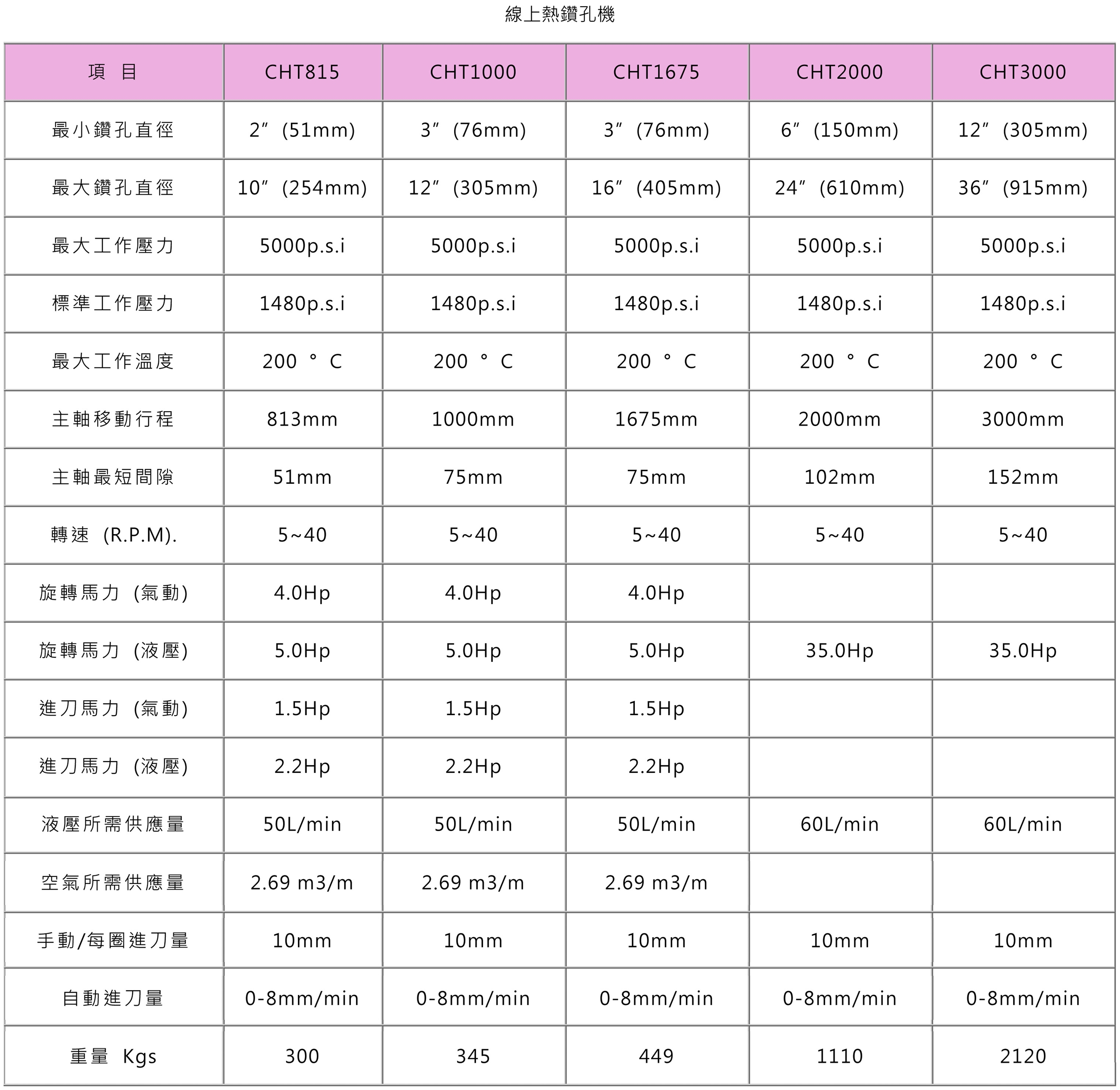 線上熱鑽孔機 (2)