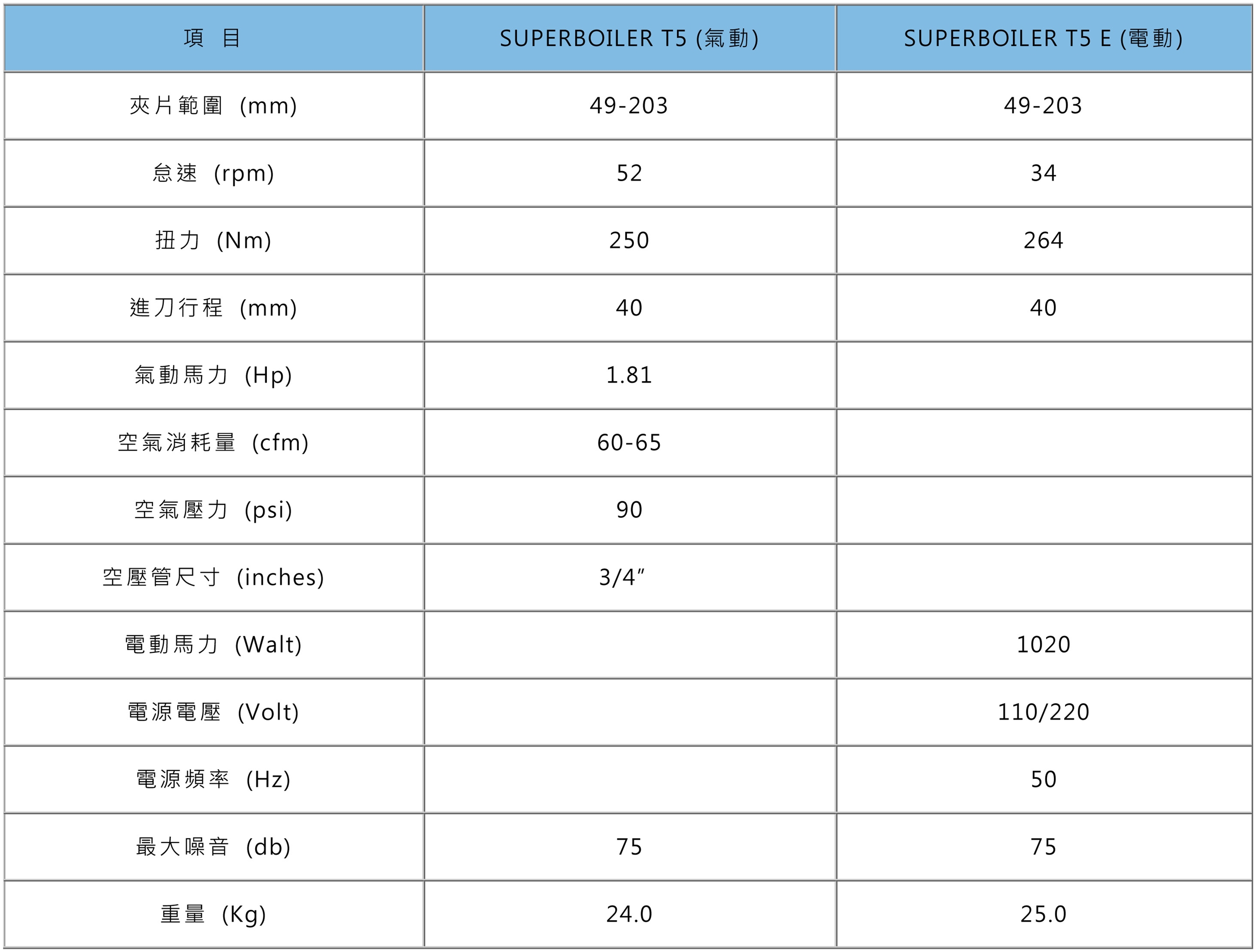 SUPERBOILER T5