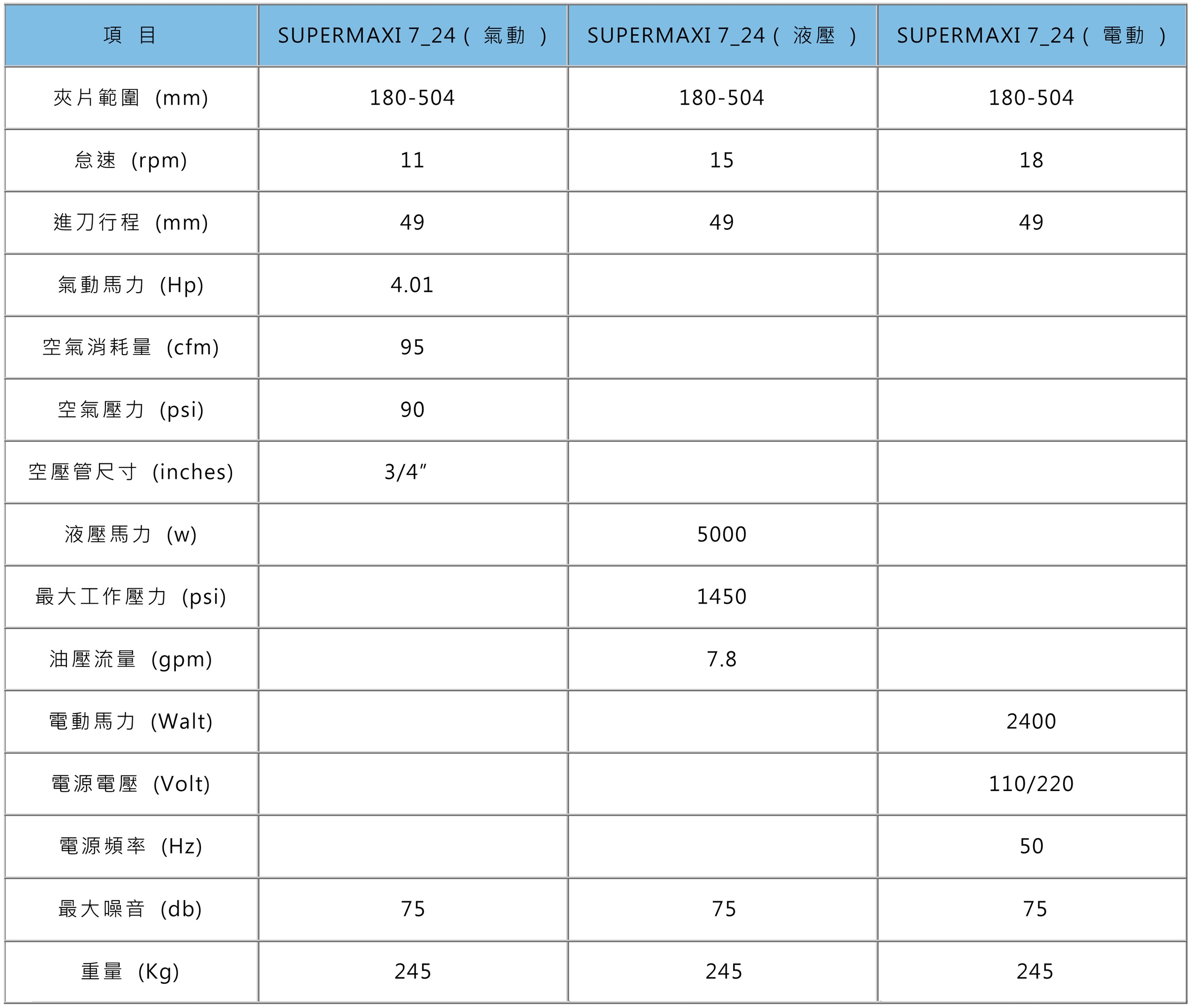 SUPERMAXI 7_24 規格表