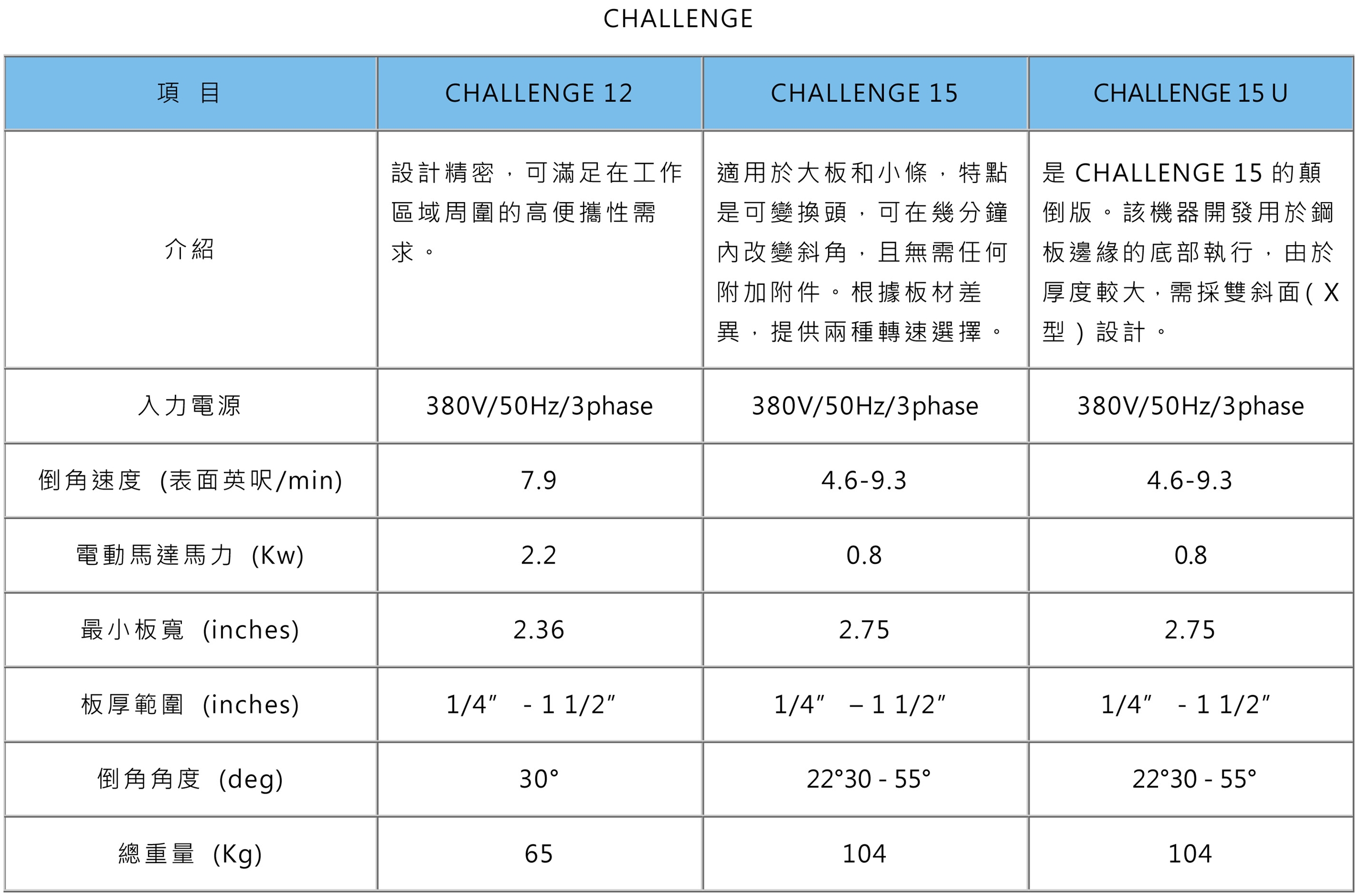 CHALLENGE 規格表