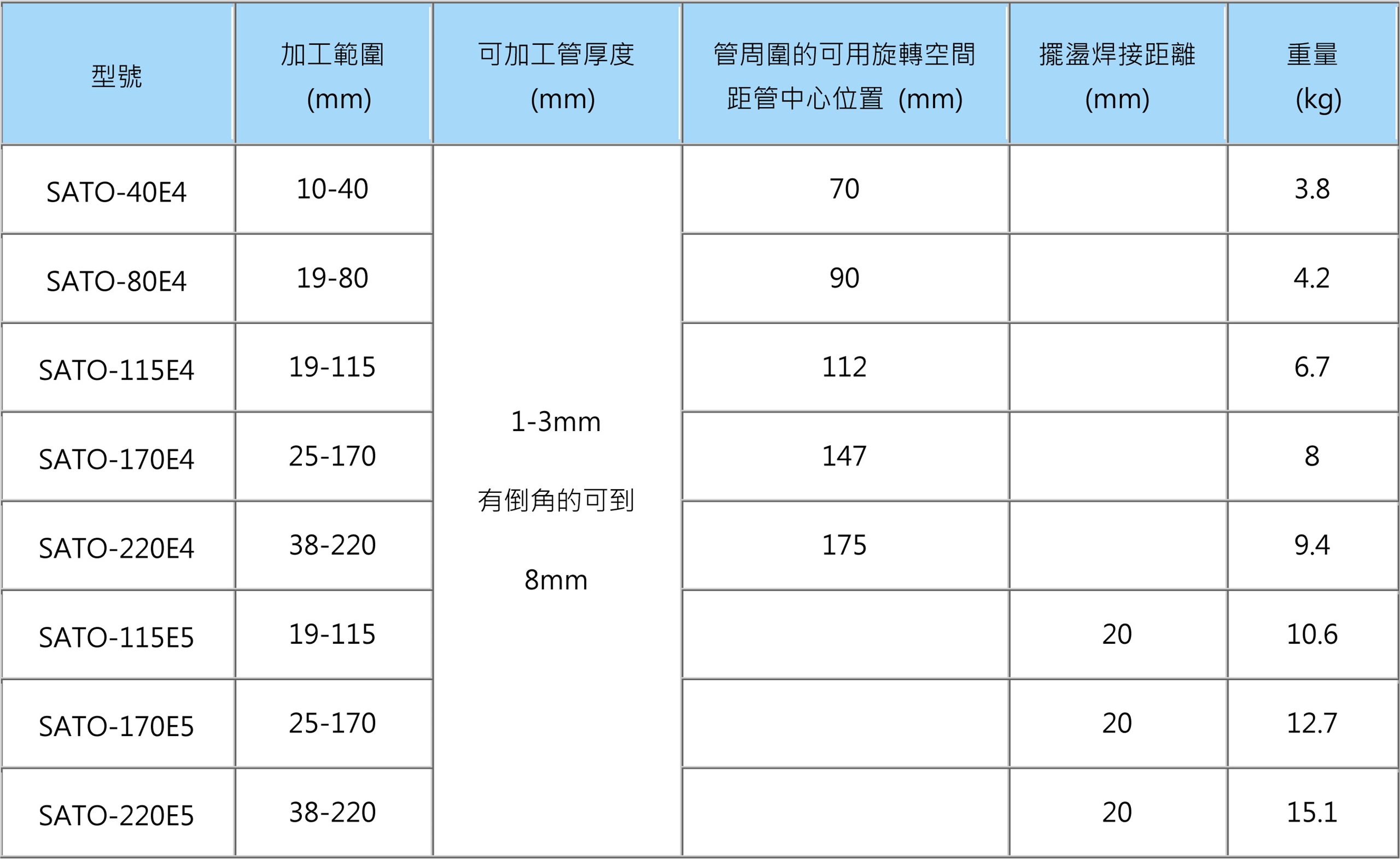 開放式焊接機 規格表