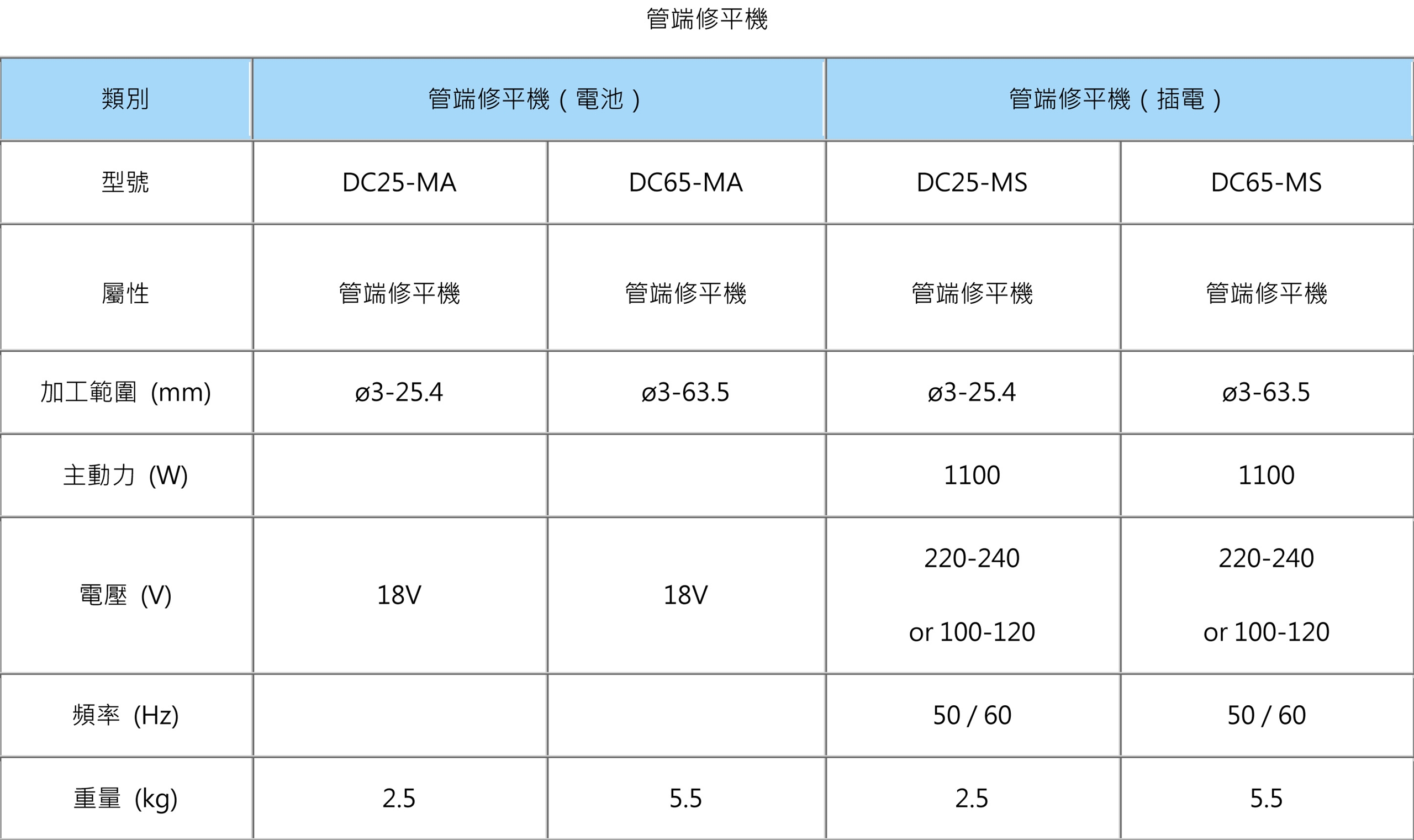 管端修平機 規格表