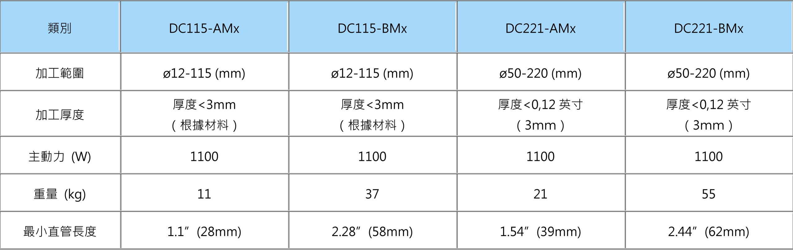 複合管端修平機 規格表