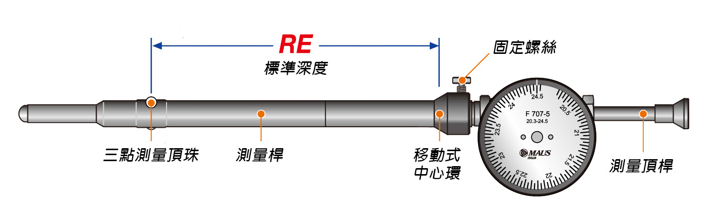 F707介紹