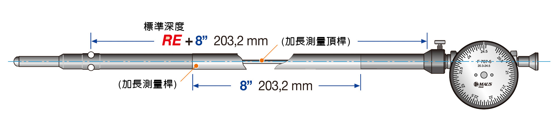 F707加長介紹