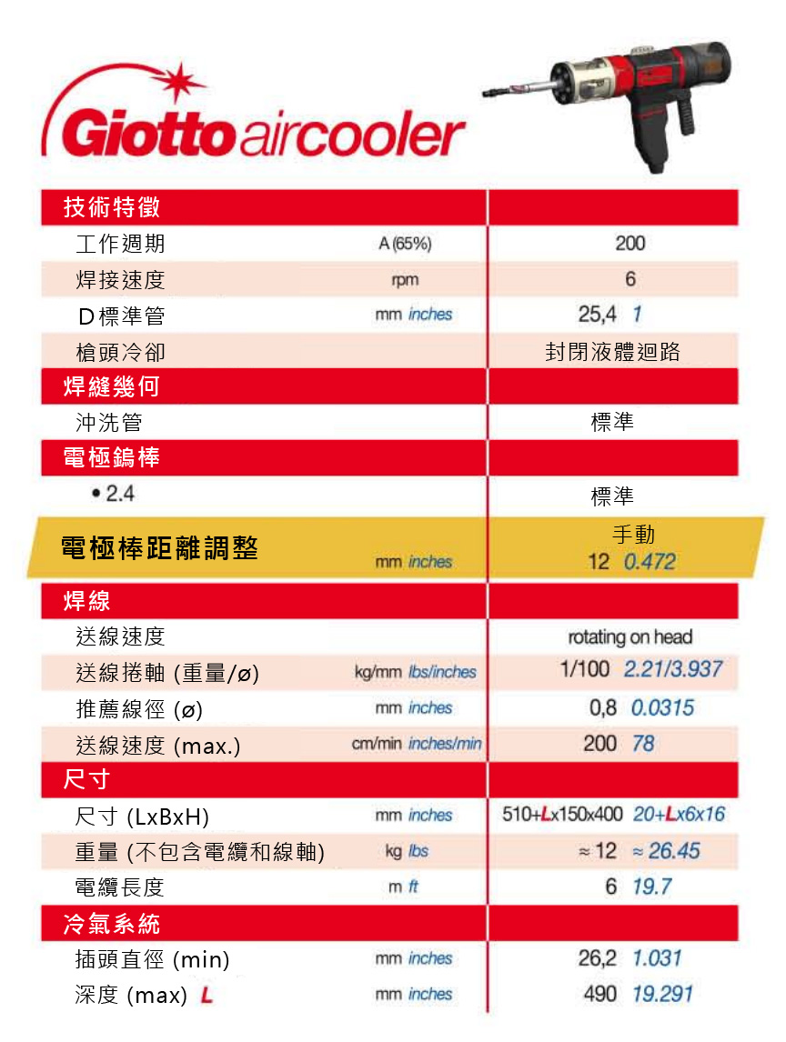 giotto air cooler特性表